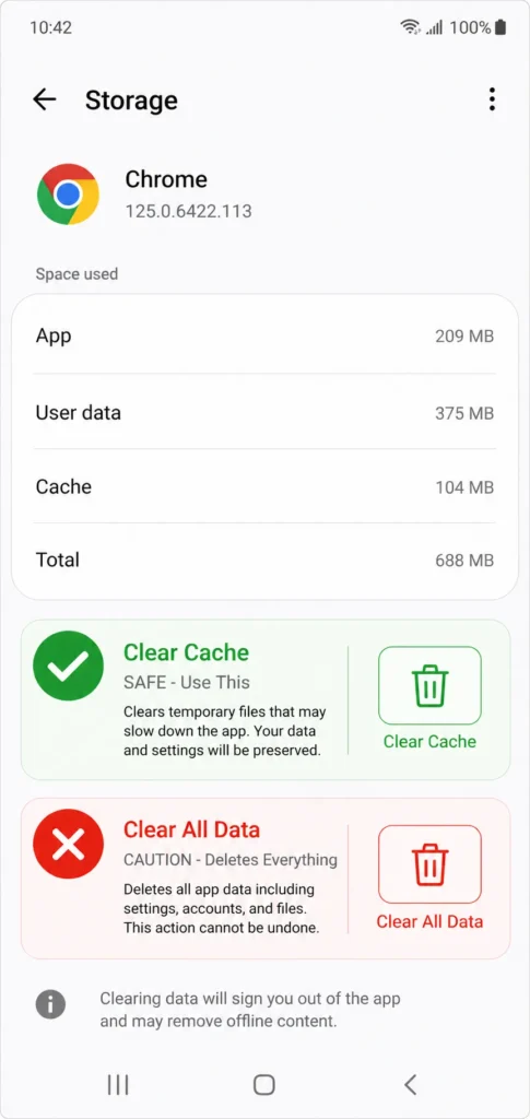 Android storage screen showing Clear Cache button marked safe and Clear 
All Data button marked caution with warning labels