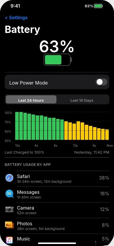 iPhone battery usage screen with Last 24 Hours and Last 10 Days tabs visible