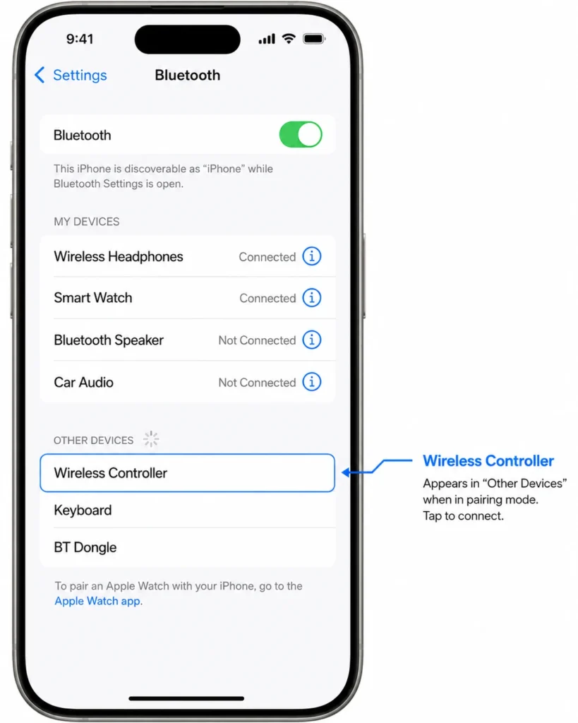 iPhone Bluetooth settings screen showing PS4 DualShock 4 controller listed under the Other Devices section before pairing is confirmed