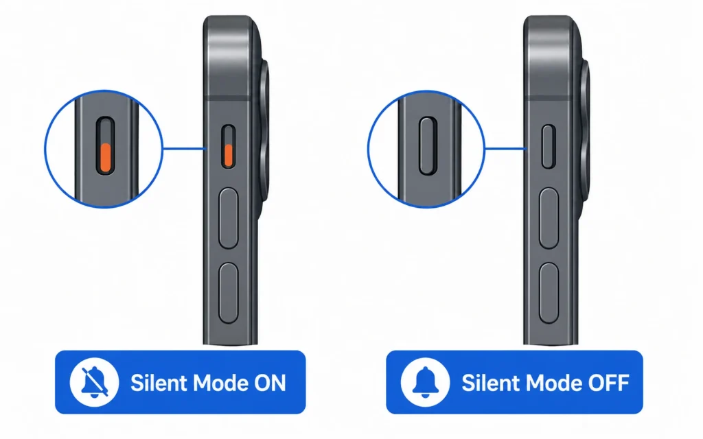 Illustration comparing iPhone Ring/Silent switch in silent mode position showing orange indicator versus ring mode position with no orange visible