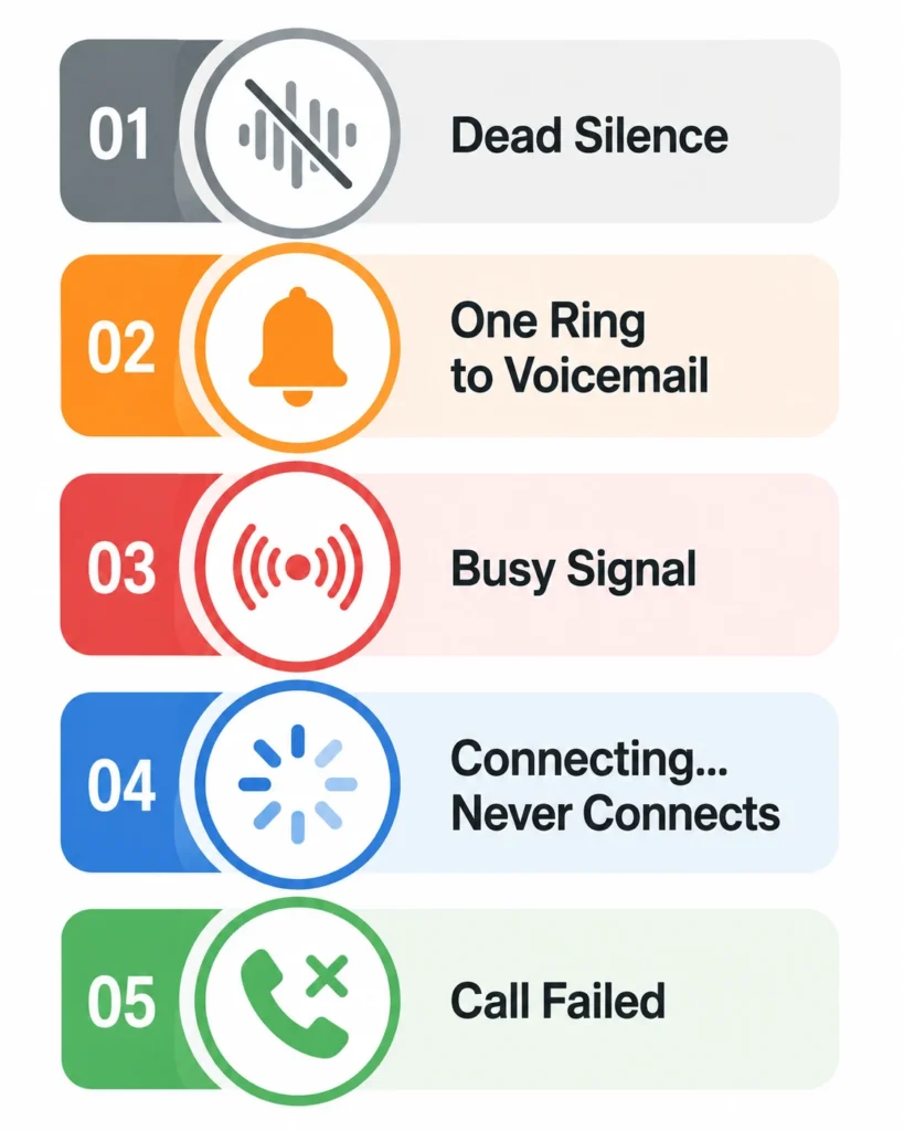 Infographic showing five phone call sound types — silence, one ring, busy signal, endless connecting, and call failed — with plain-language explanations for each